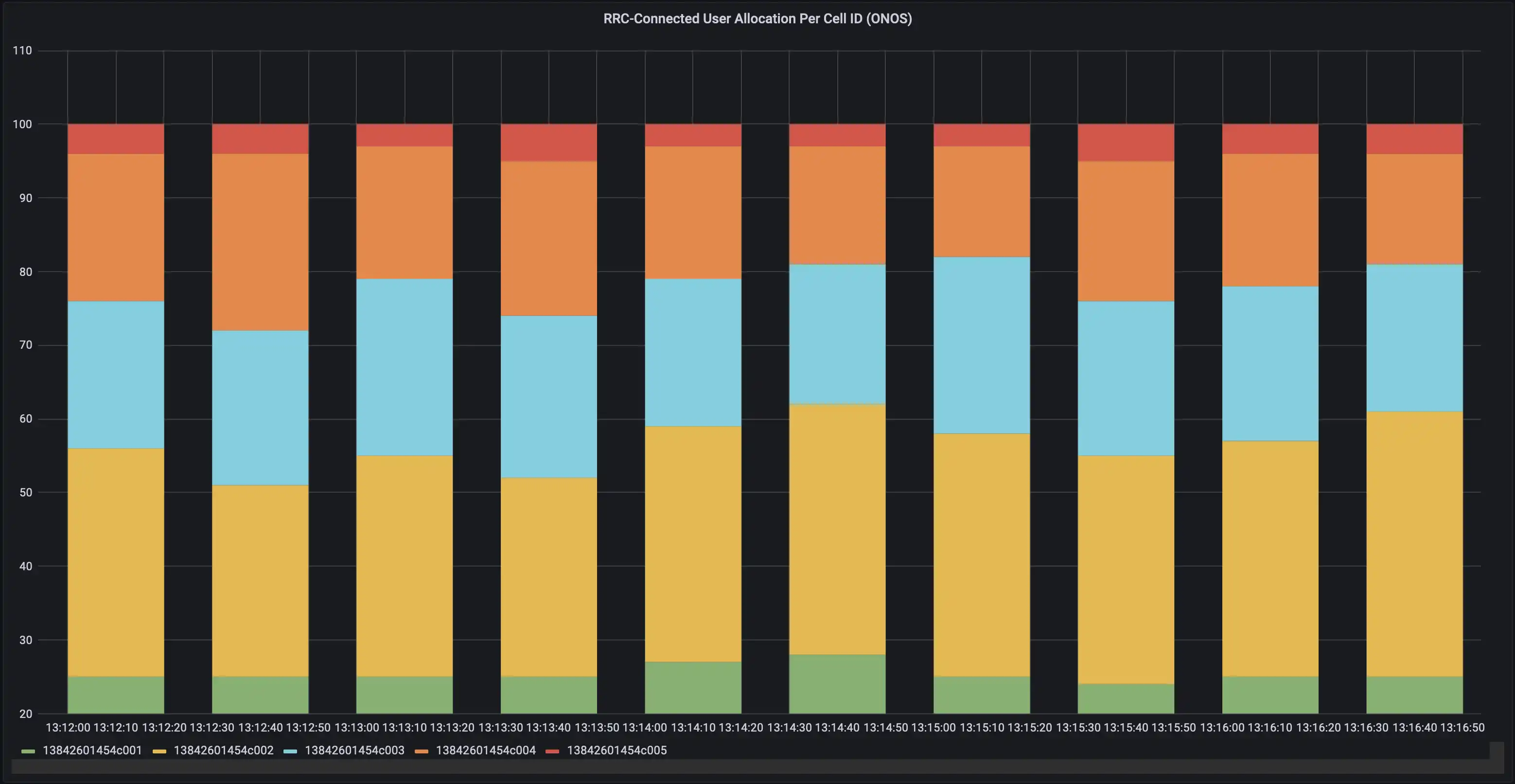 Grafana